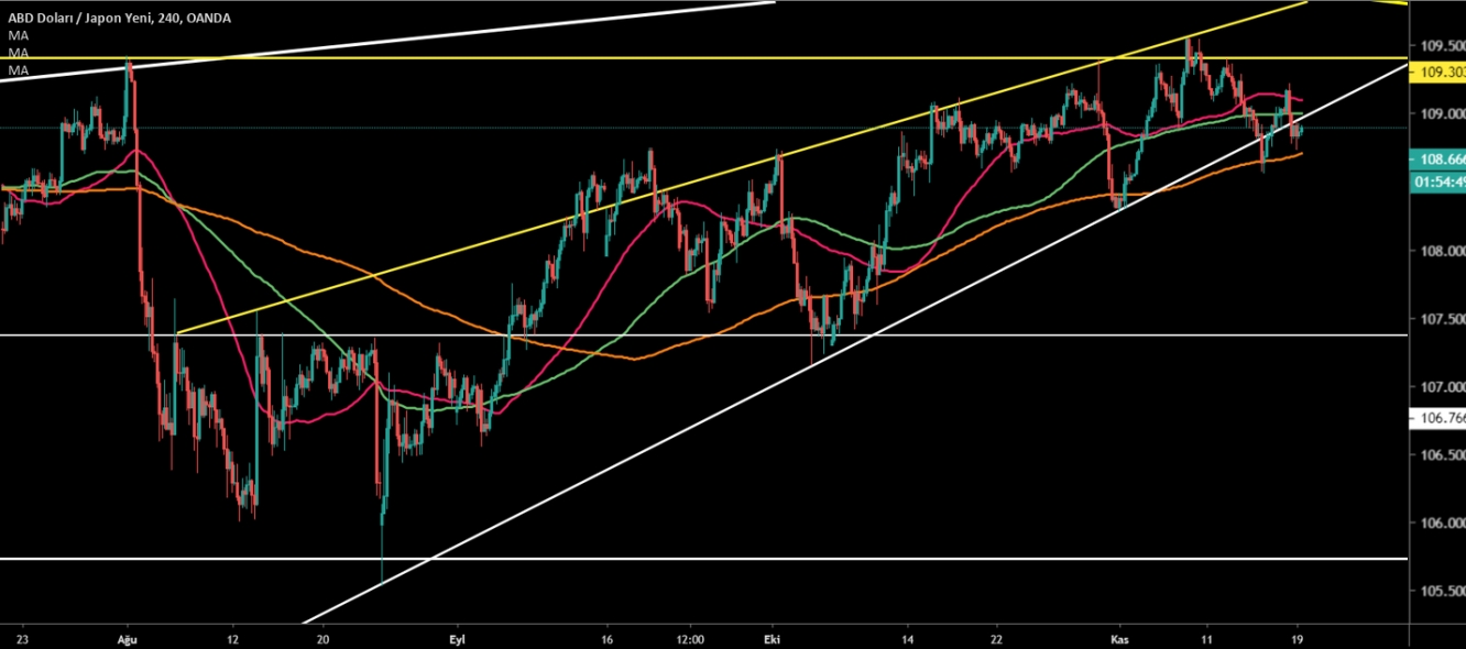 USD/JPY