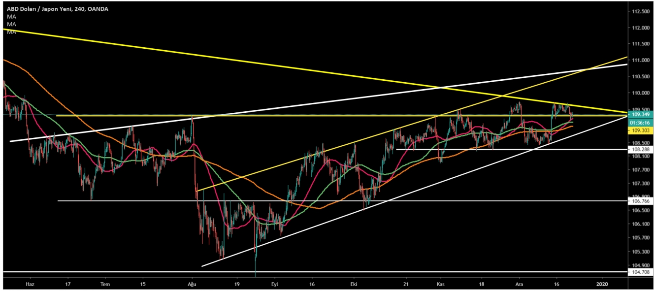 USD/JPY