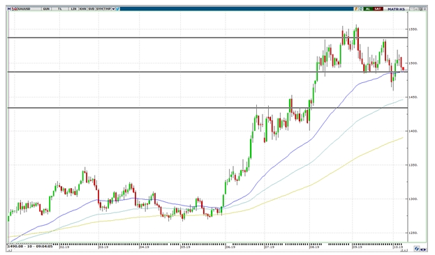 ALTIN