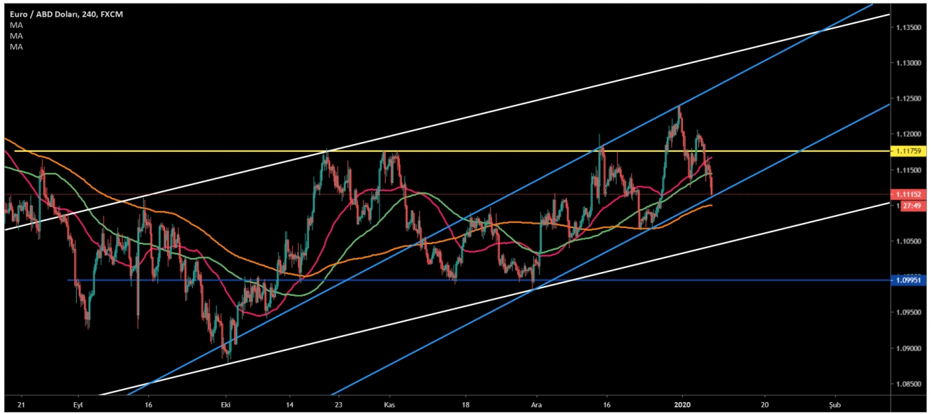 EUR/USD