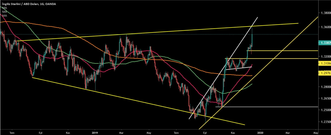 GBP/USD