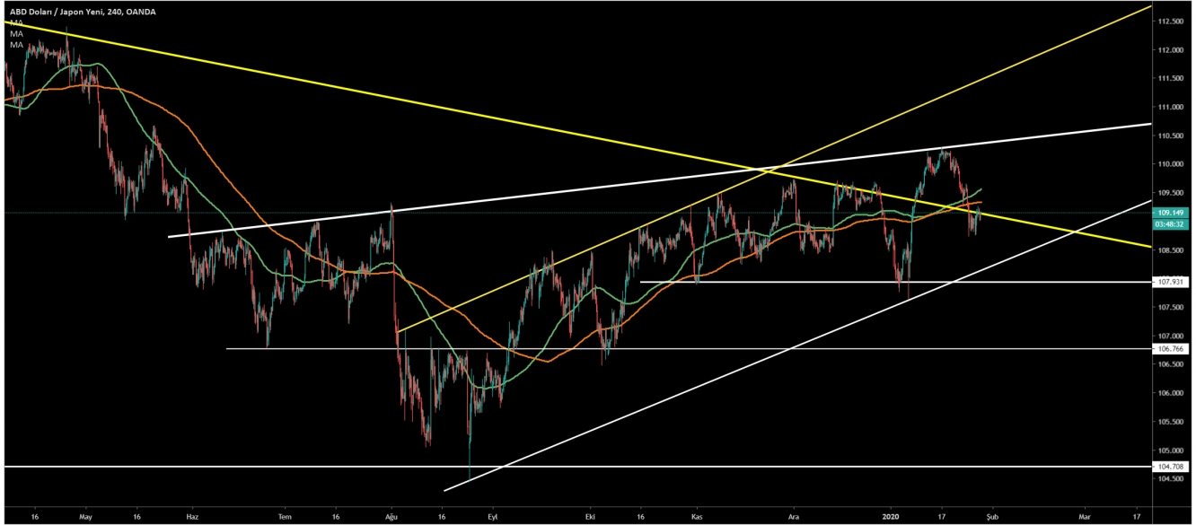 USD/JPY