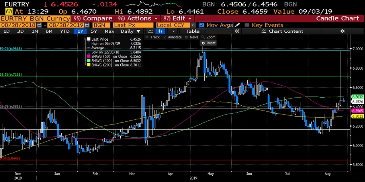 EURTRY