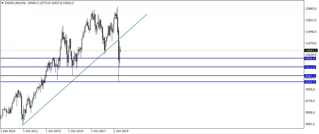 DAX30 DAX30