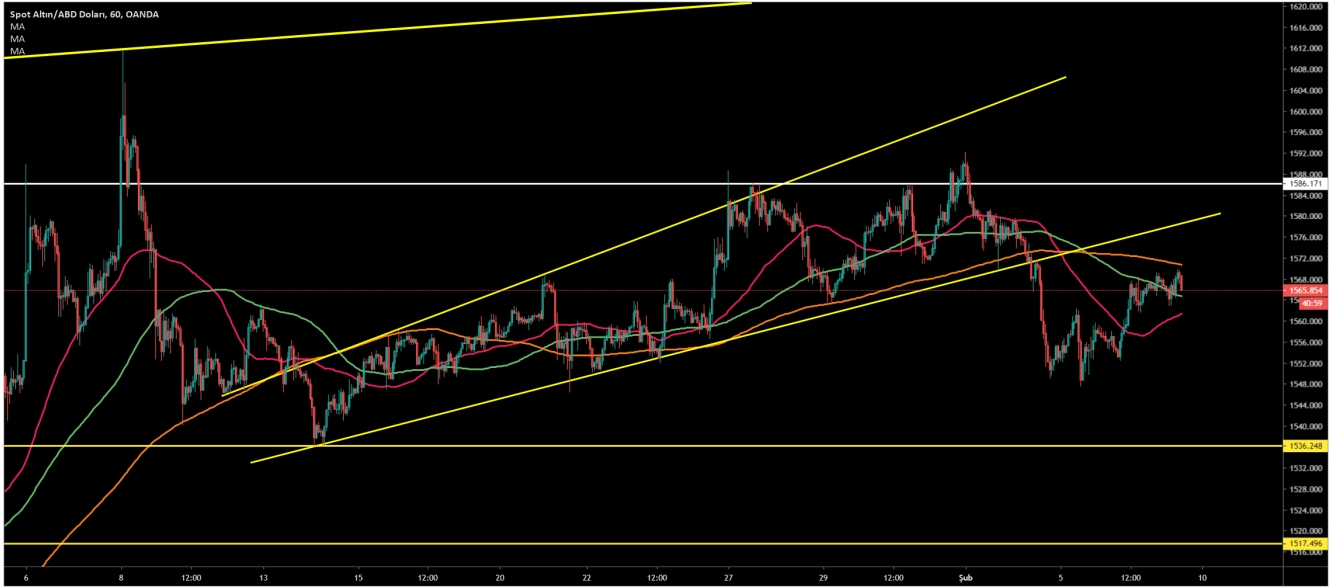 ALTIN