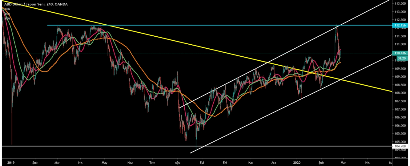 USD/JPY