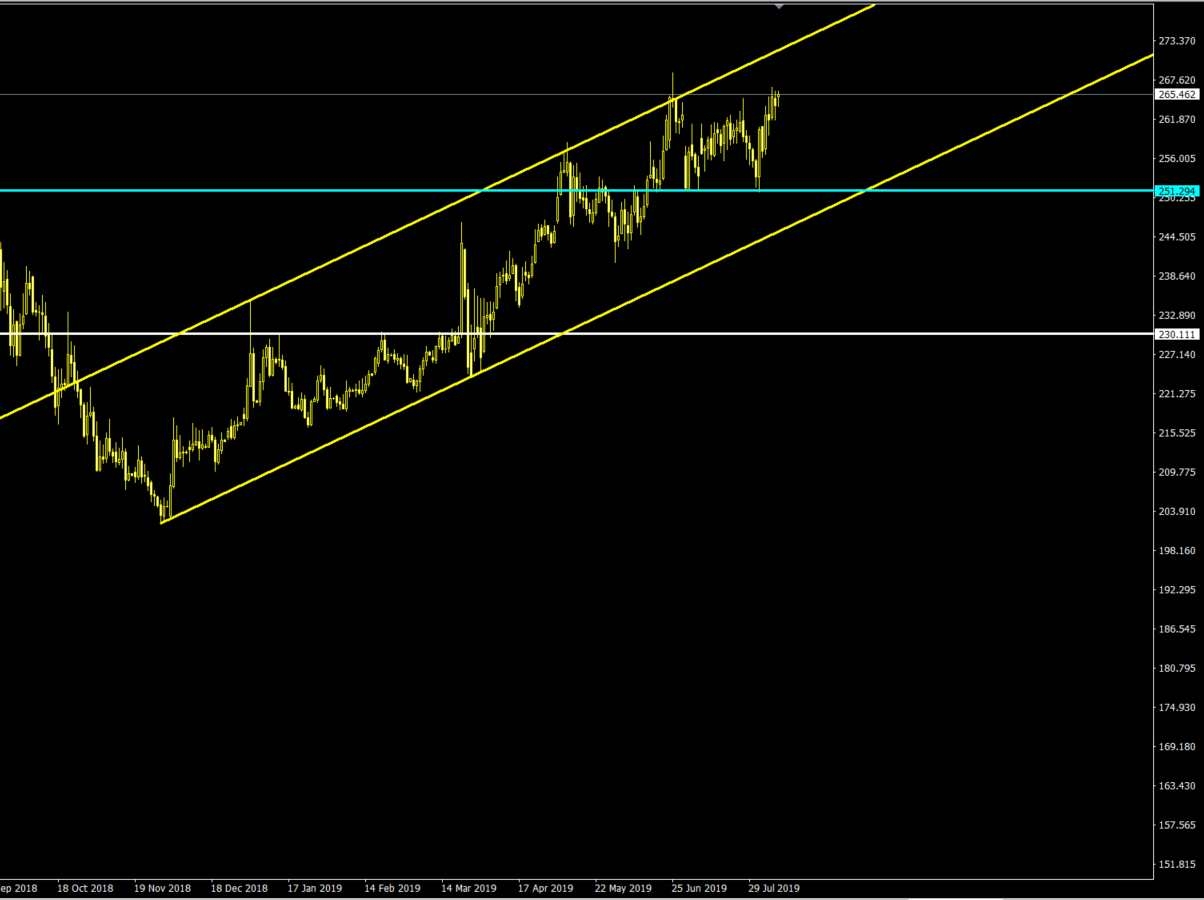 GRAM ALTIN