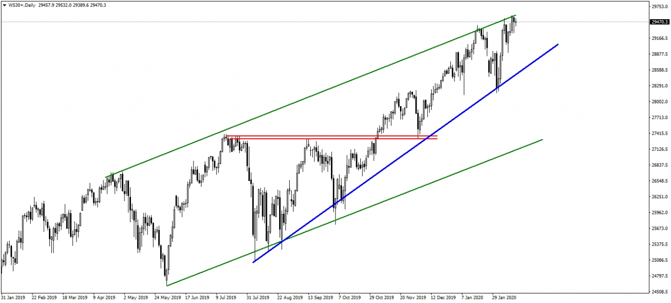 DOWJONES30 DOWJONES30