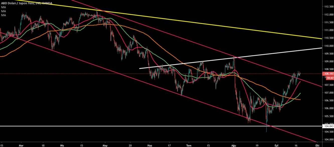 USD/JPY