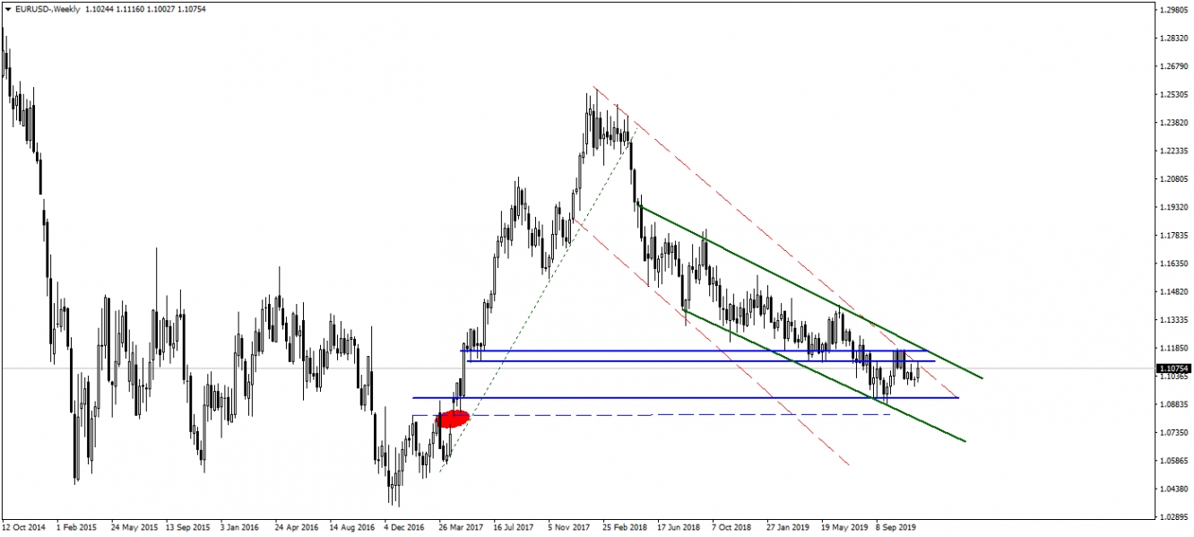 EURUSD EURUSD