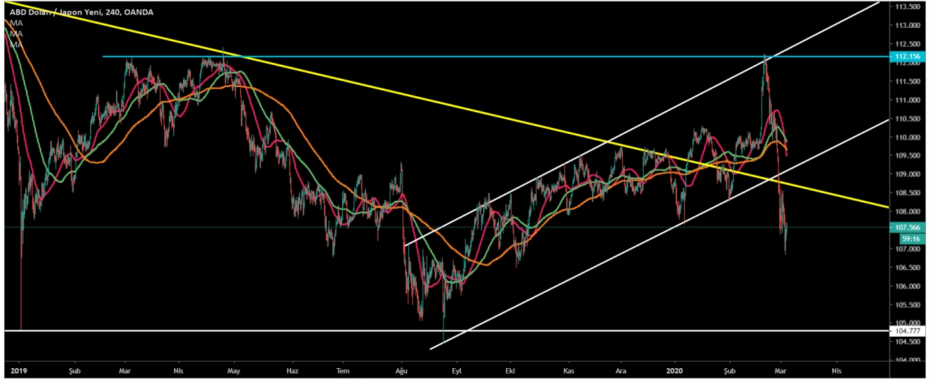 USD/JPY