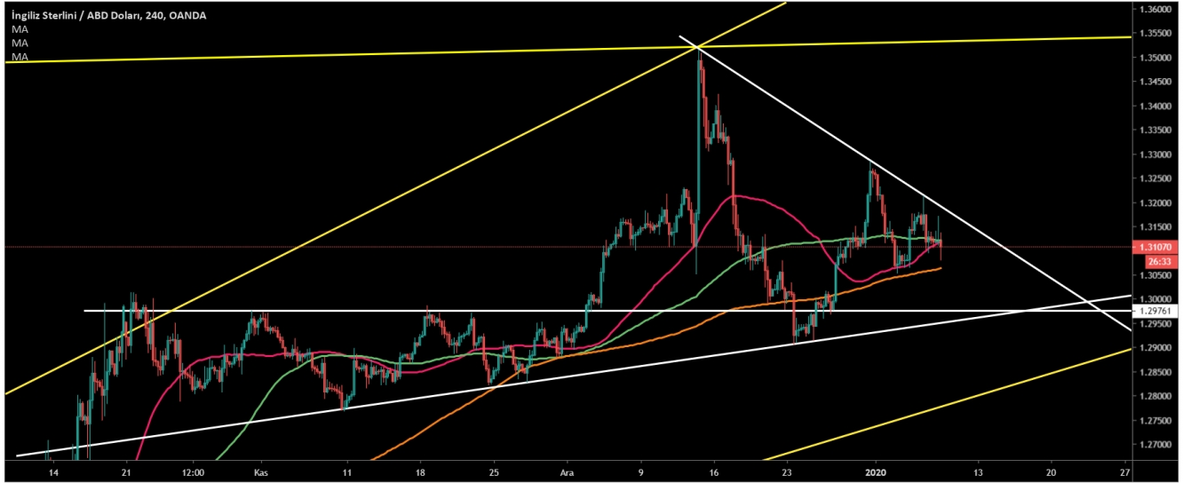 GBP/USD