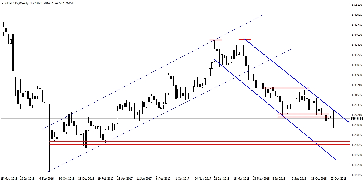 GBPUSD GBPUSD