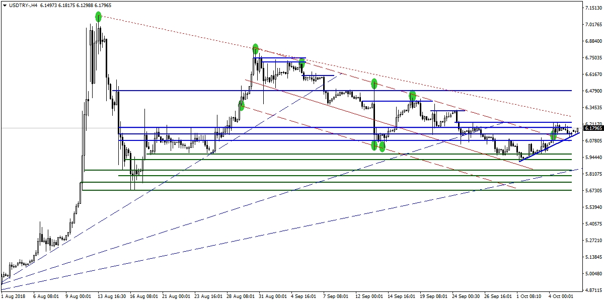 USDTRY USDTRY