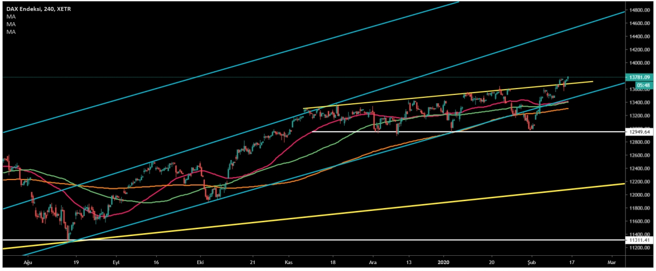 DAX30