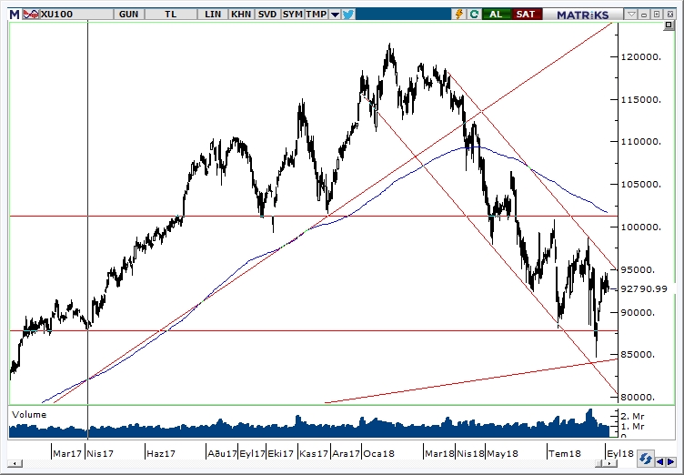 Graph forex eregli