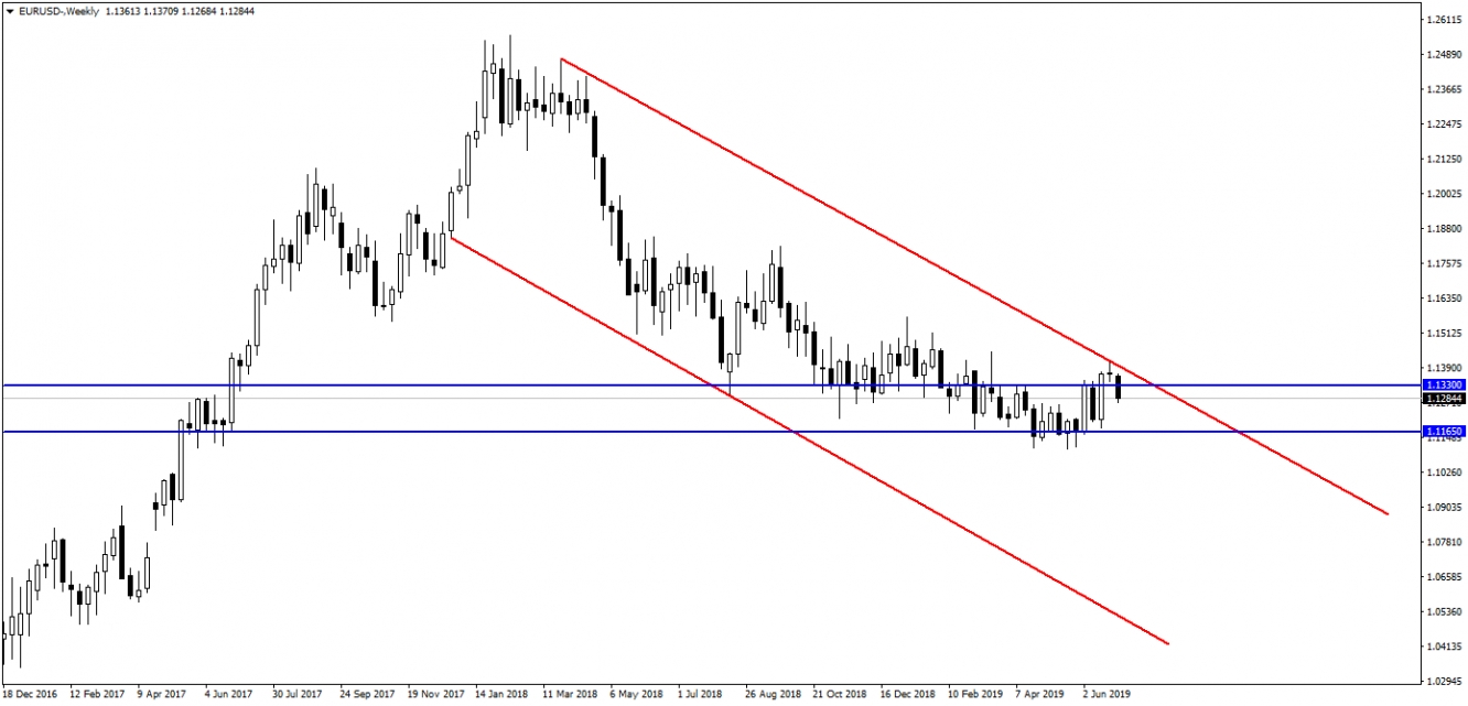 EURUSD EURUSD