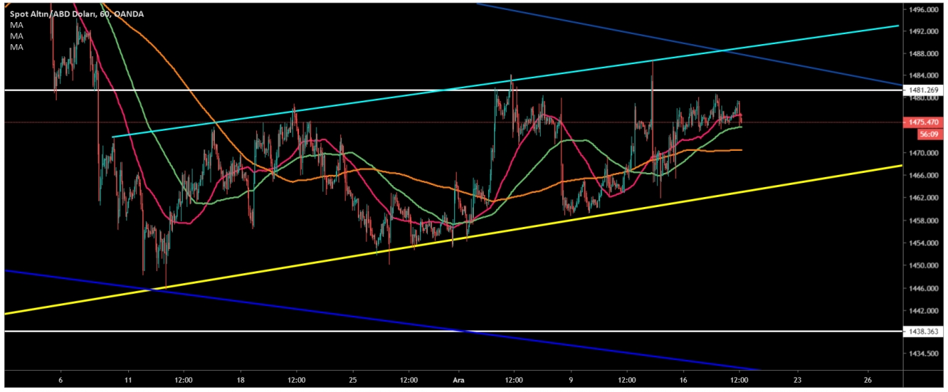 ALTIN