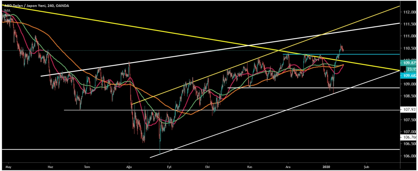 USD/JPY