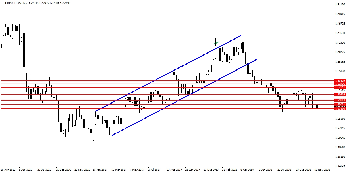 GBPUSD GBPUSD