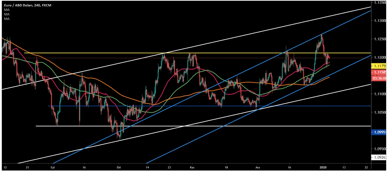 EUR/USD