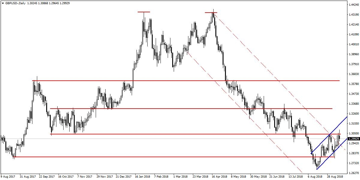 GBPUSD GBPUSD
