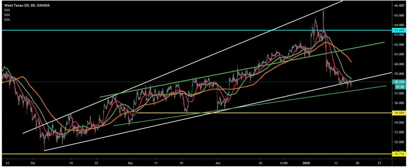 CRUDE OİL