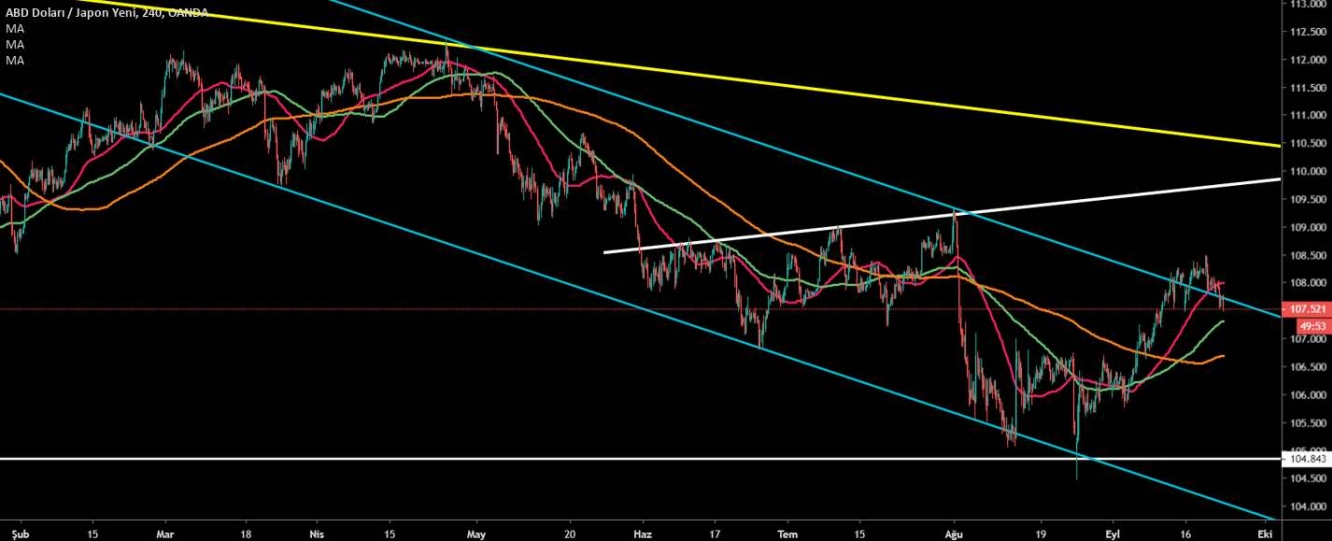 USD/JPY