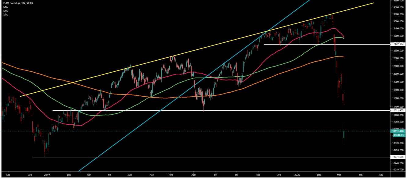 DAX30