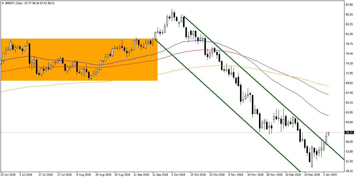 BRENT PETROL BRENT PETROL