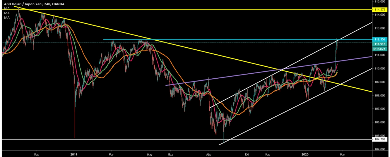 USD/JPY