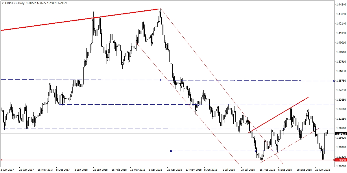 GBPUSD GBPUSD