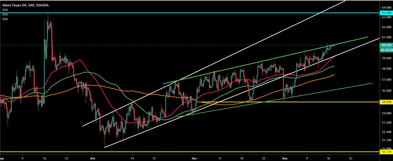 CRUDE OİL