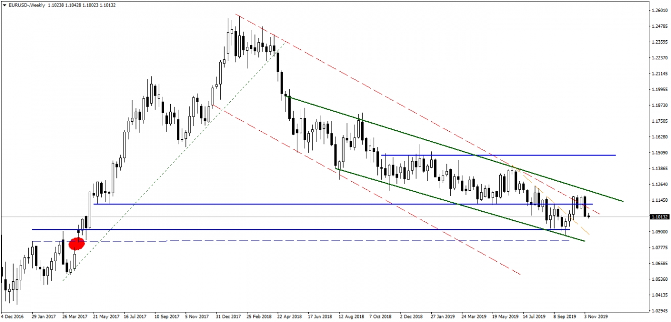 EURUSD