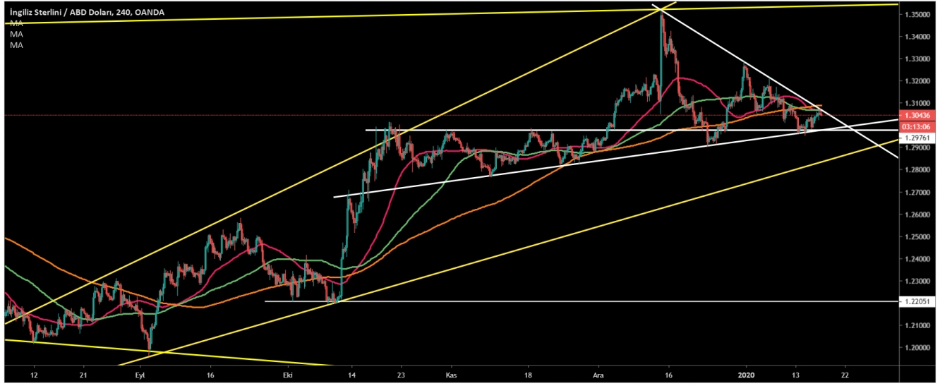 GBP/USD