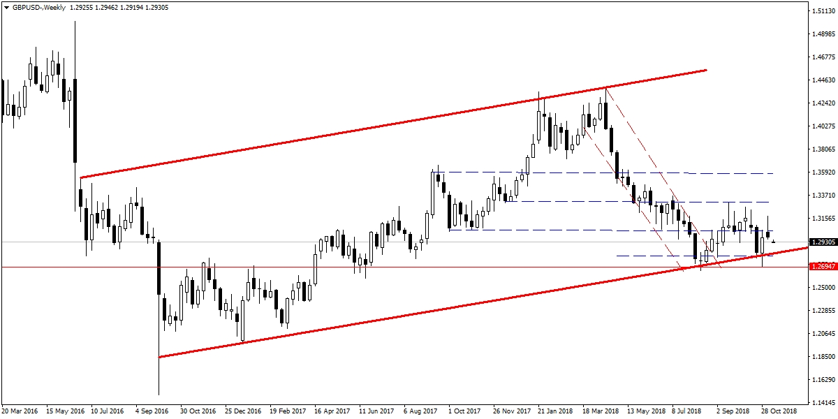 GBPUSD GBPUSD