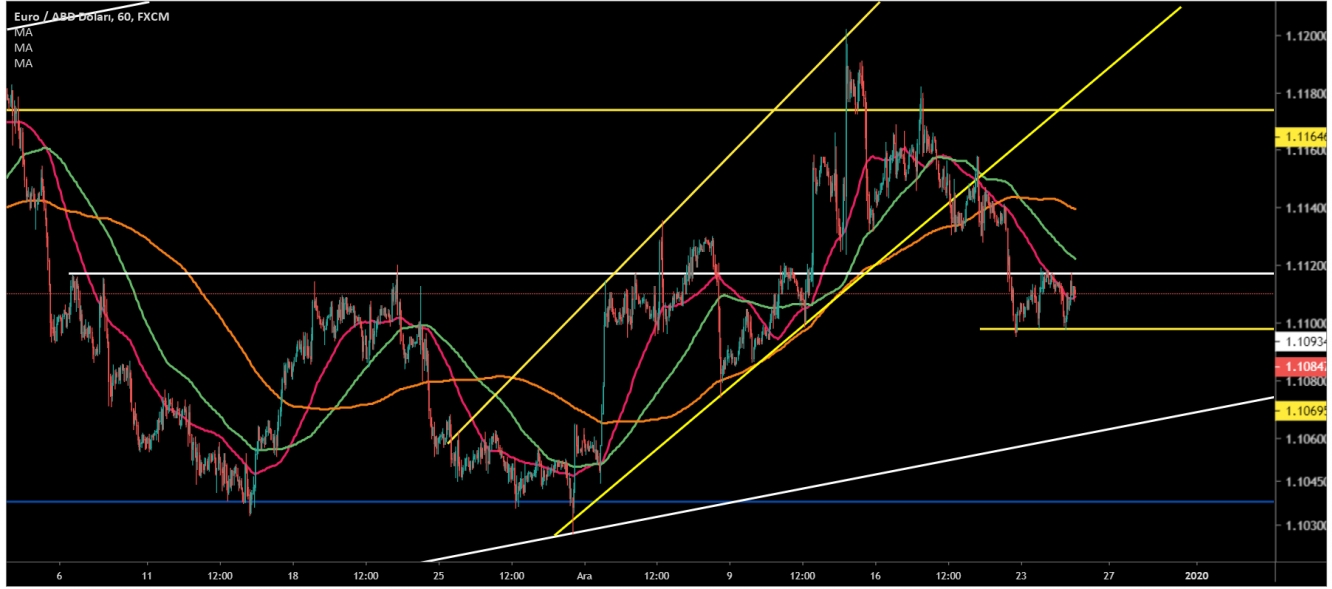 EUR/USD