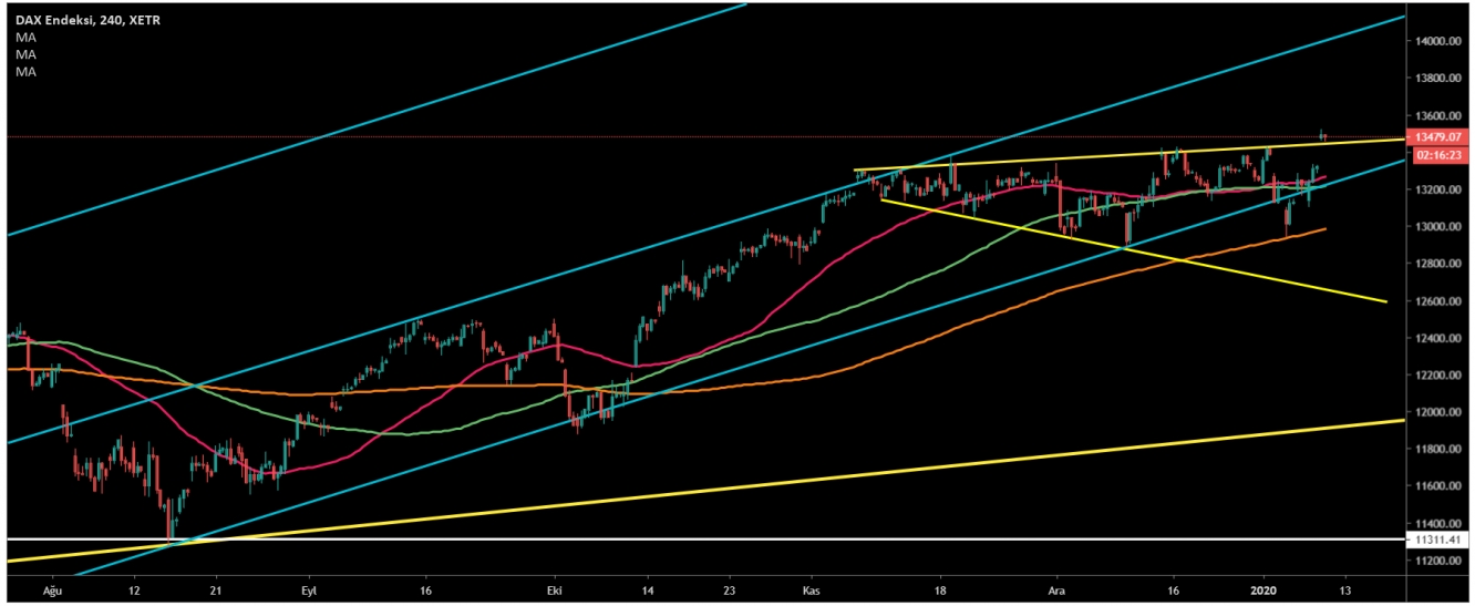 DAX