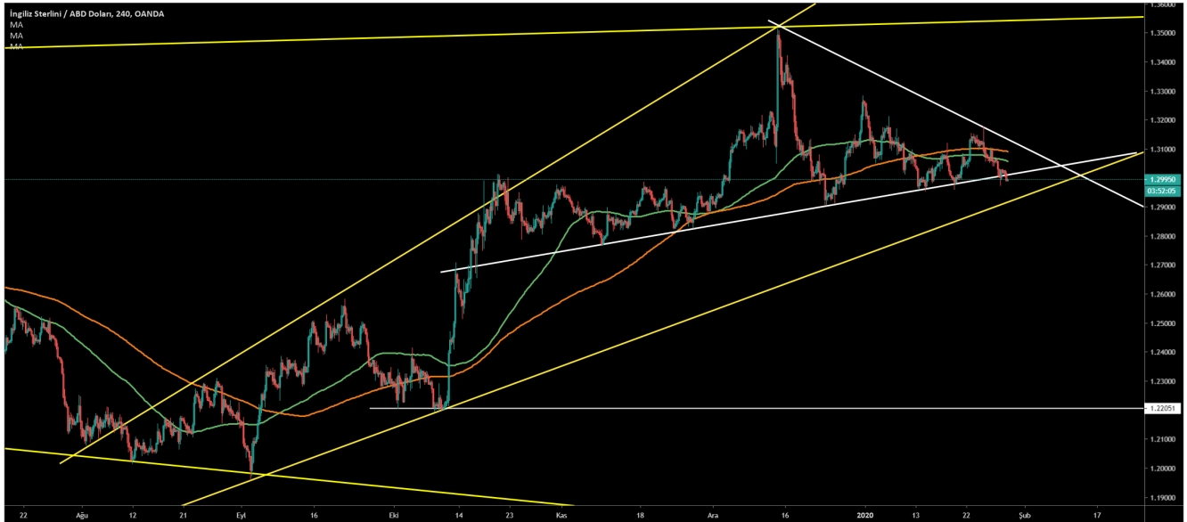 GBP/USD