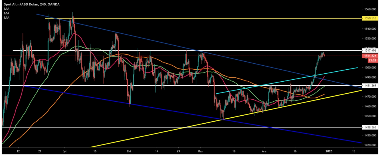 ALTIN