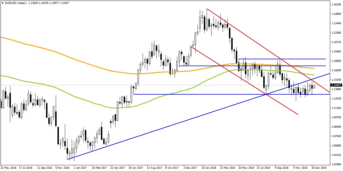 EURUSD EURUSD