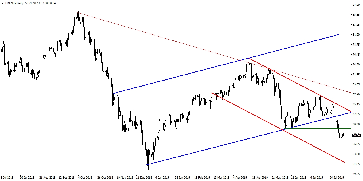 BRENT PETROL BRENT PETROL