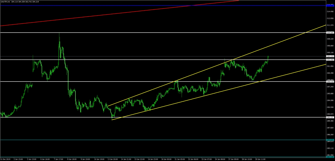 GAU/ALTIN 