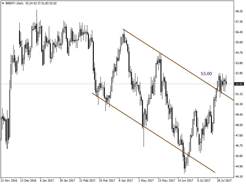 BRENT PETROL BRENT PETROL