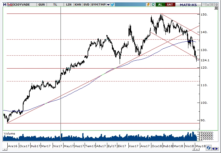 BİST30VADE BİST30VADE