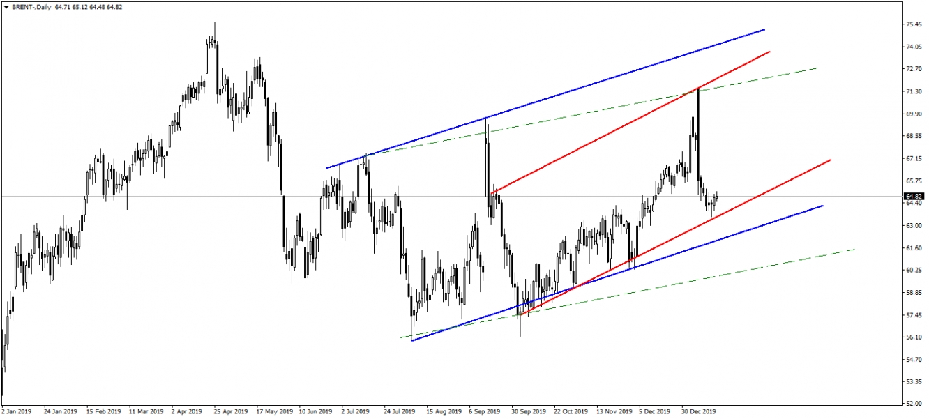 BRENT PETROL BRENT PETROL