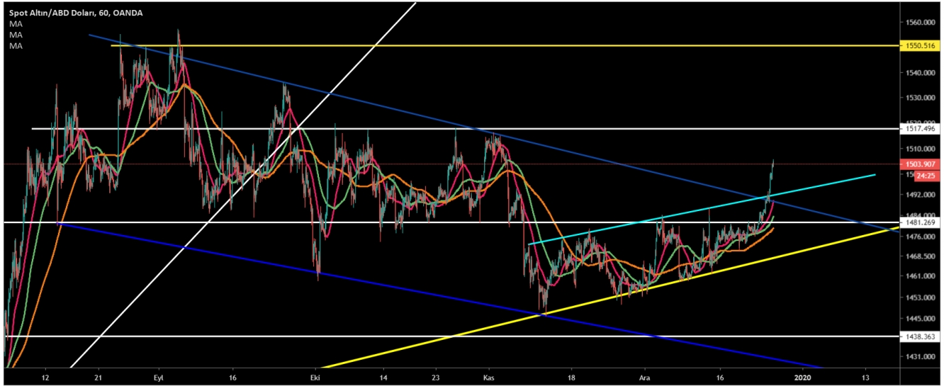 ALTIN