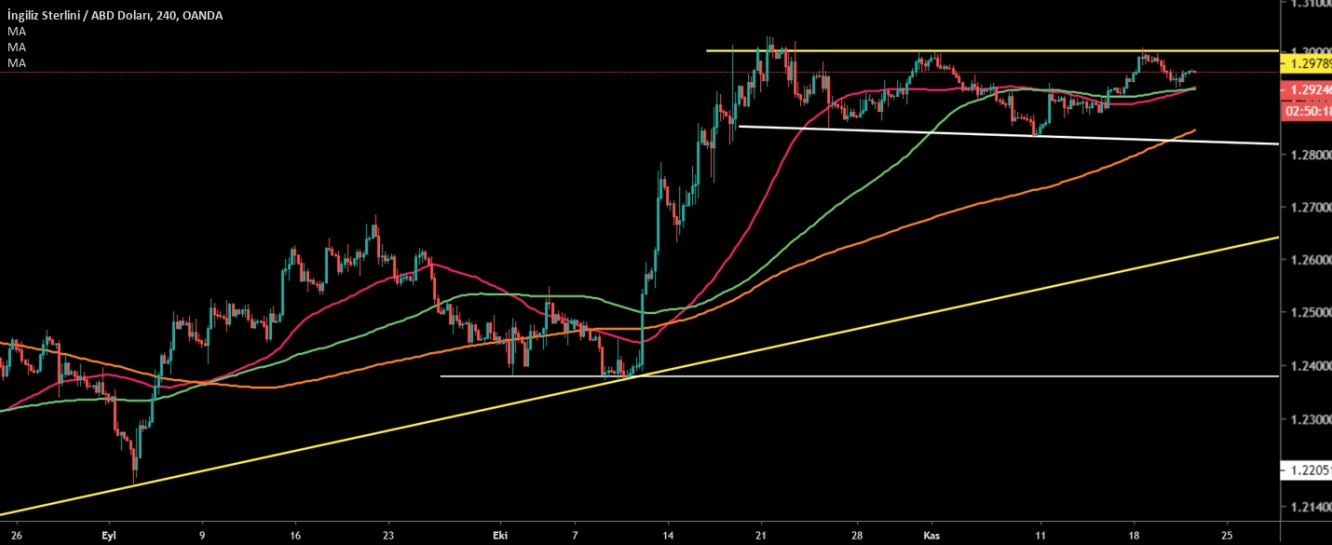 GBP/USD