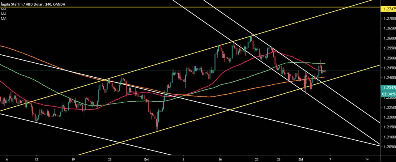 GBP/USD