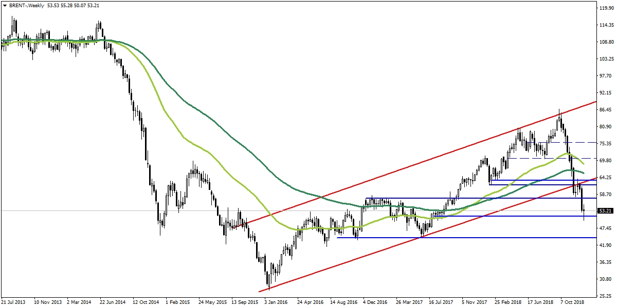 BRENT PETROL BRENT PETROL